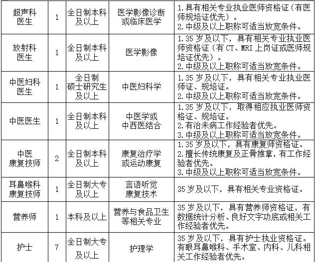 重庆永川最新招聘信息汇总(永川招聘最新信息平台)