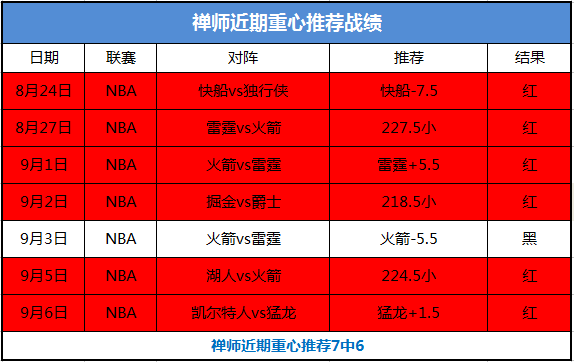 包含密尔沃基雄鹿vs波特兰开拓者预测的词条