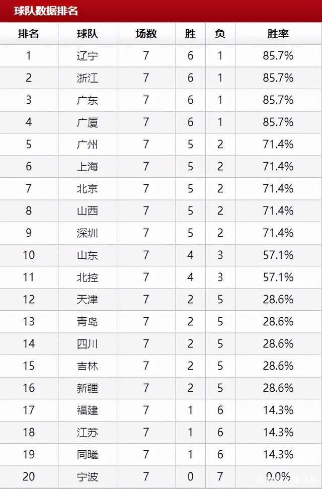 包含北京控股vs四川金荣实业分析预测的词条