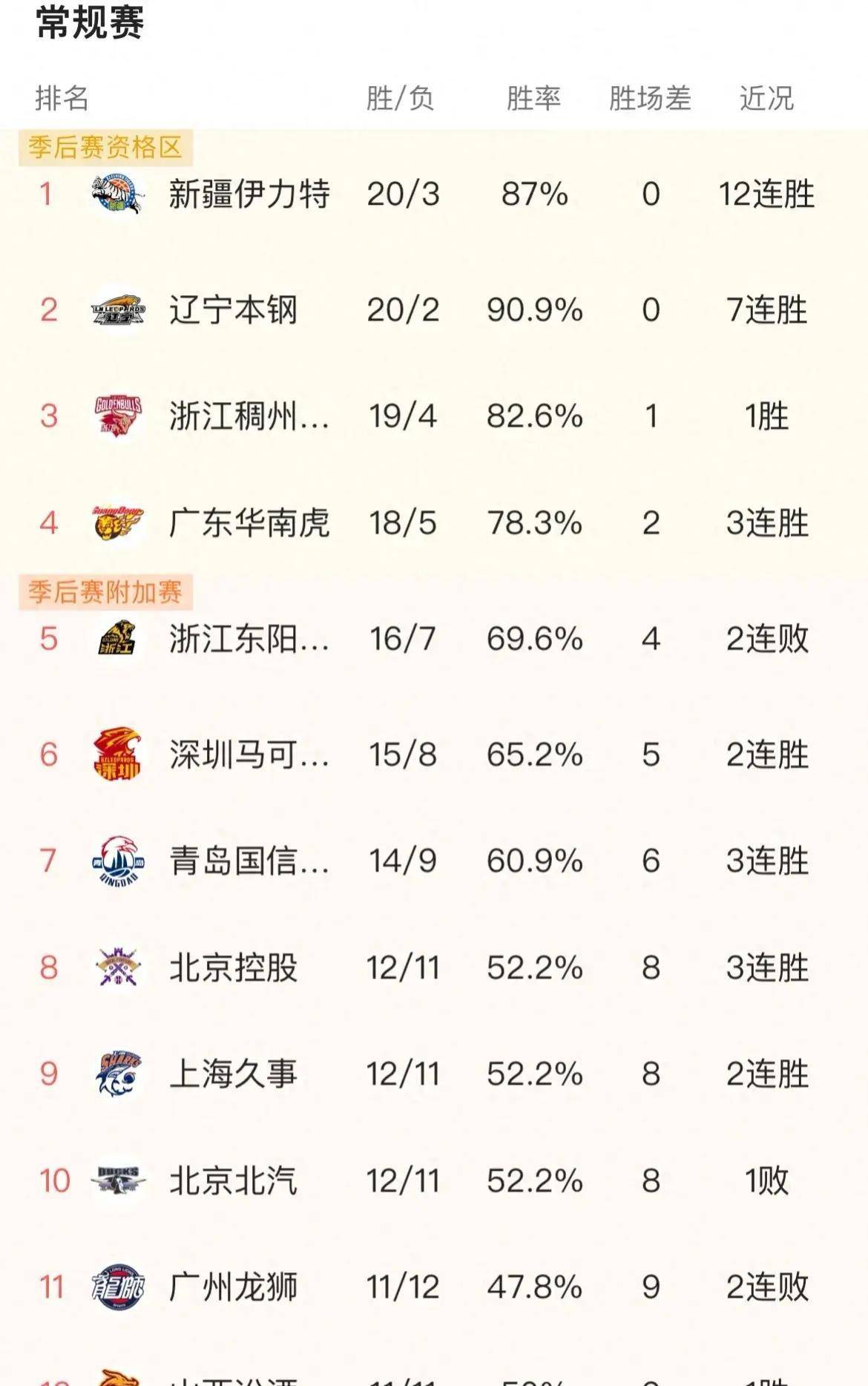 青岛国信水产vs山西汾酒股份预测的简单介绍