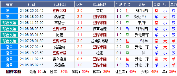 包含国米亚特兰大比分的词条