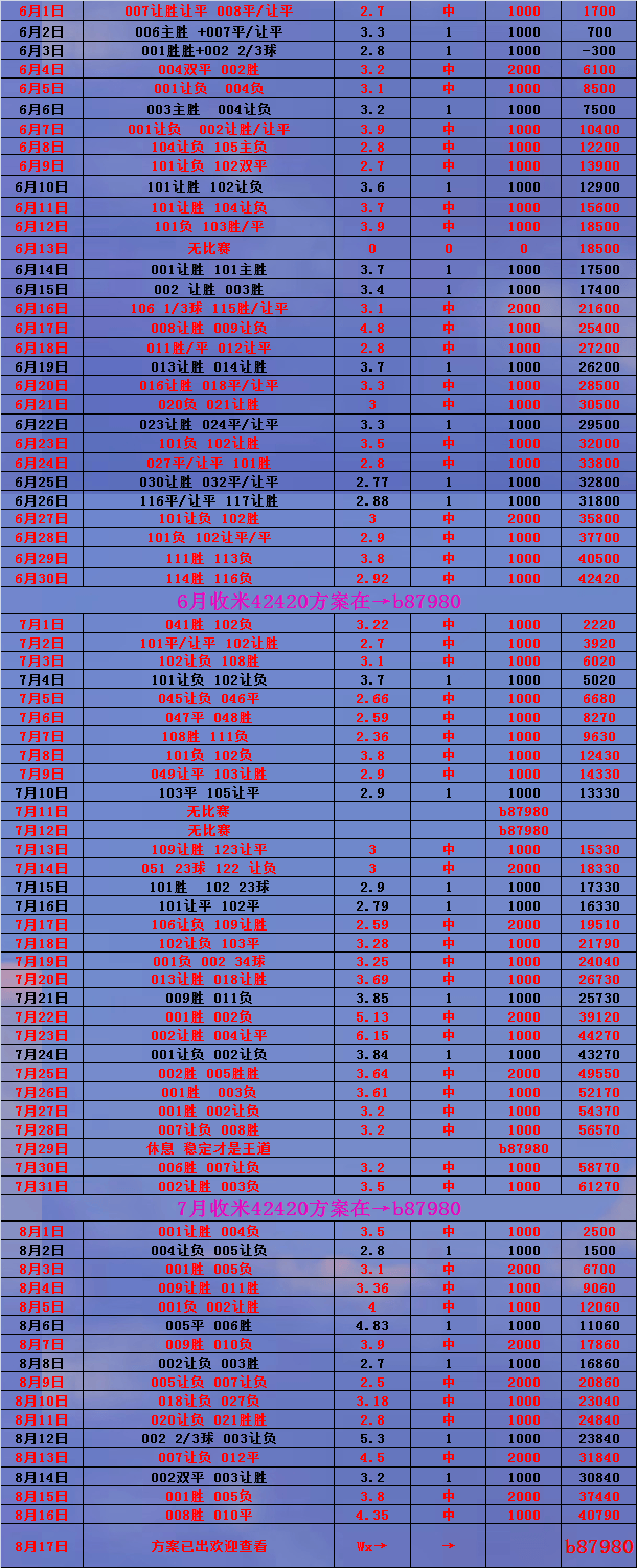 关于布伦特福德vs西汉姆联竞彩预测的信息