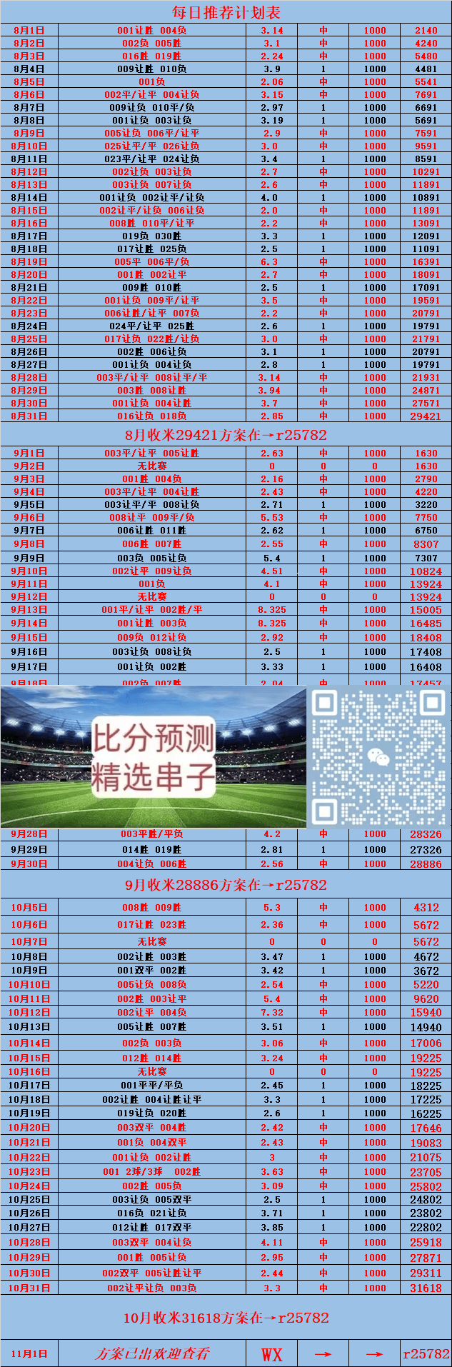 关于奥萨苏纳vs拉斯帕尔马斯预测的信息