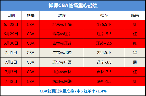 关于北京控股vs九台农商银行赛前预测的信息