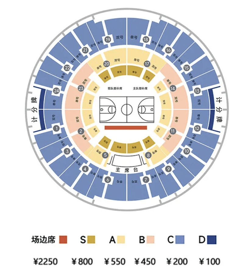 包含上海久事vs北京控股预测的词条