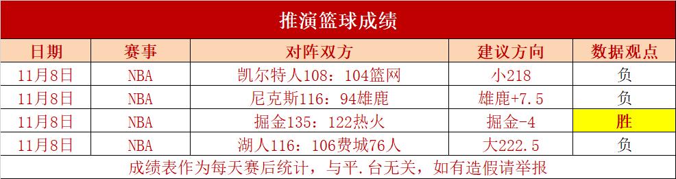 包含圣安东尼奥马刺vs犹他爵士赛前预测的词条