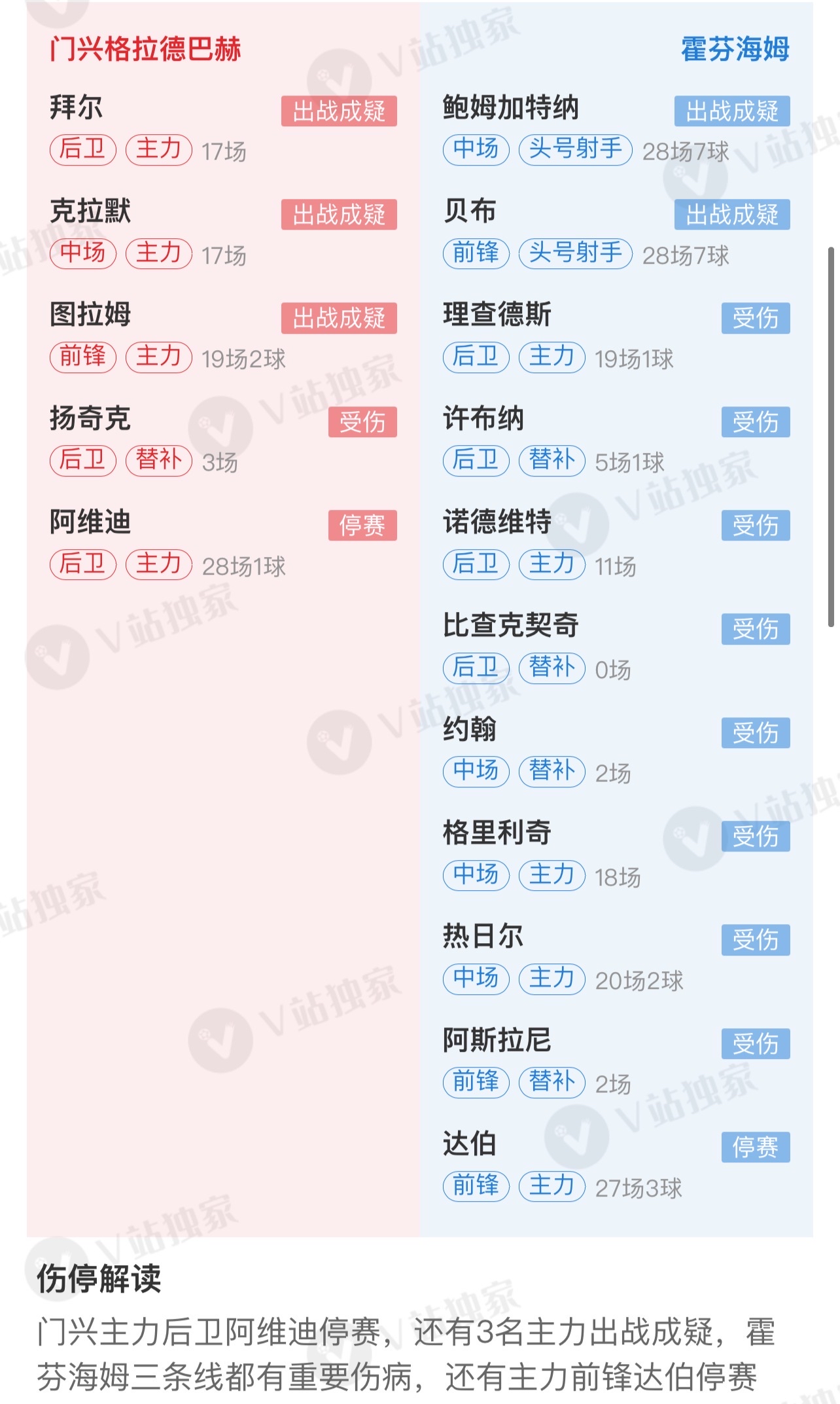 门兴格拉德巴赫vs霍芬海姆对阵预测的简单介绍