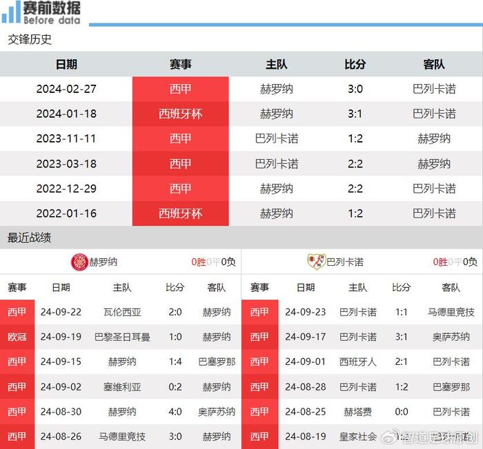 包含赫罗纳vs巴列卡诺预测的词条