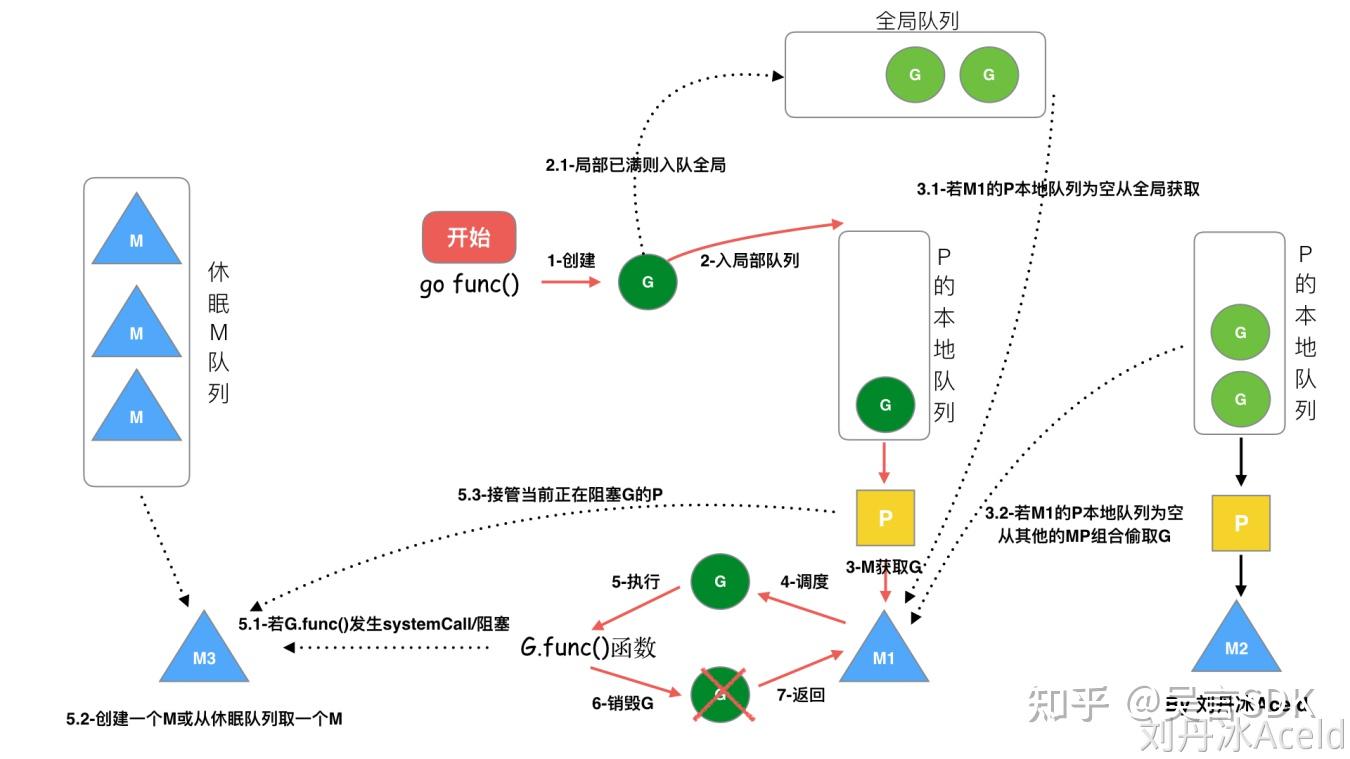 最新Golang版本功能解析与优势探讨的简单介绍