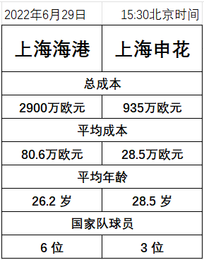 上海海港vs上海申花赛前预测的简单介绍