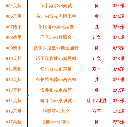 尤文图斯vs国际米兰竞彩预测的简单介绍