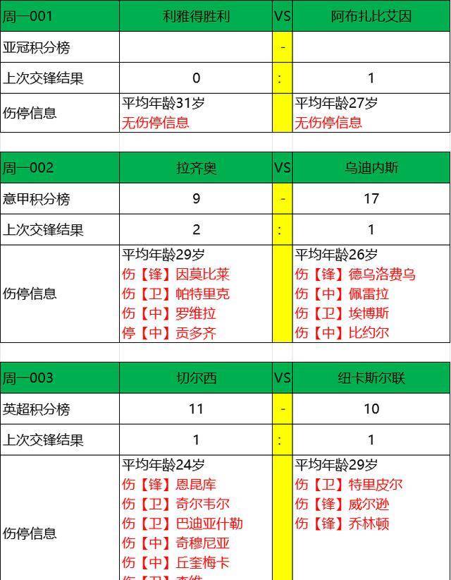 关于纽卡斯尔联vs切尔西赛前预测的信息