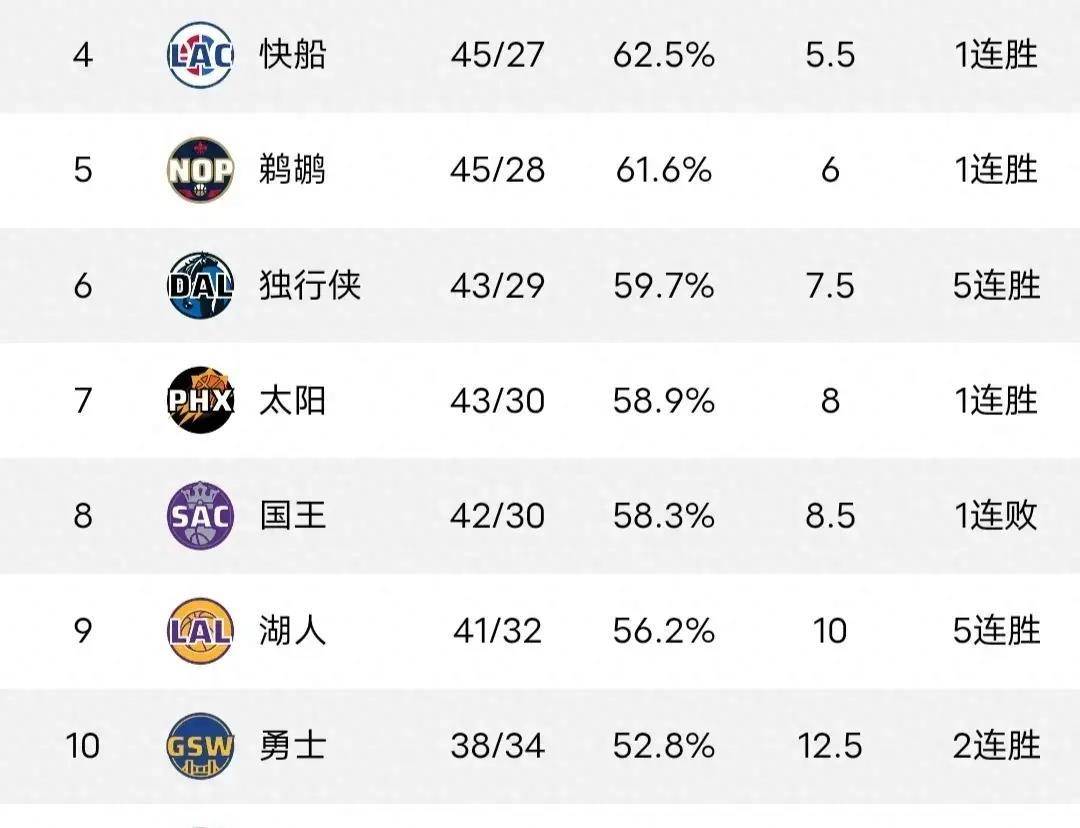 关于新奥尔良鹈鹕vs萨克拉门托国王胜负预测的信息