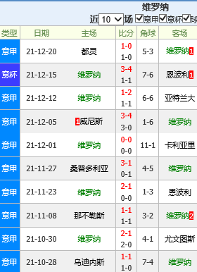 包含佛罗伦萨vs维罗纳赛前预测的词条