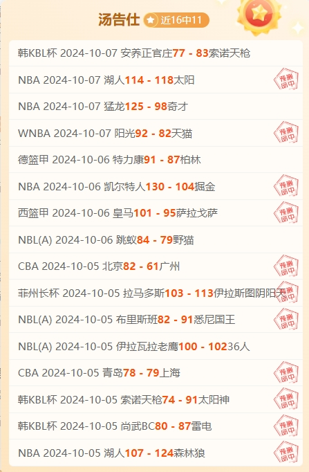 包含孟菲斯灰熊vs华盛顿奇才比分预测的词条