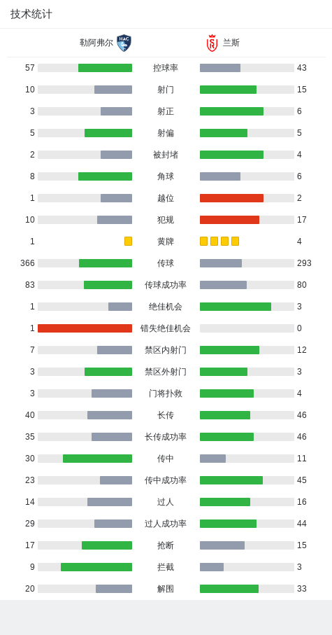 勒阿弗尔vs兰斯对阵预测