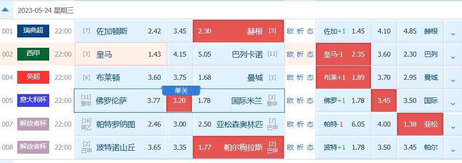 巴列卡诺vs皇家马德里预测的简单介绍