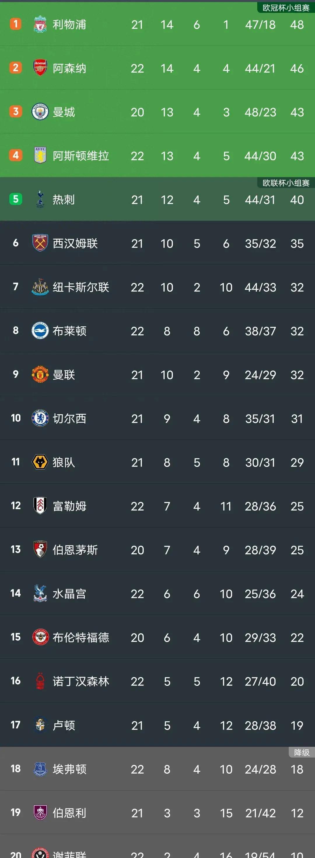 卢顿vs阿森纳分析预测的简单介绍