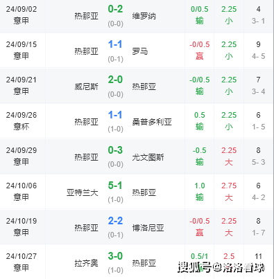 蒙扎vs热那亚赛前预测的简单介绍