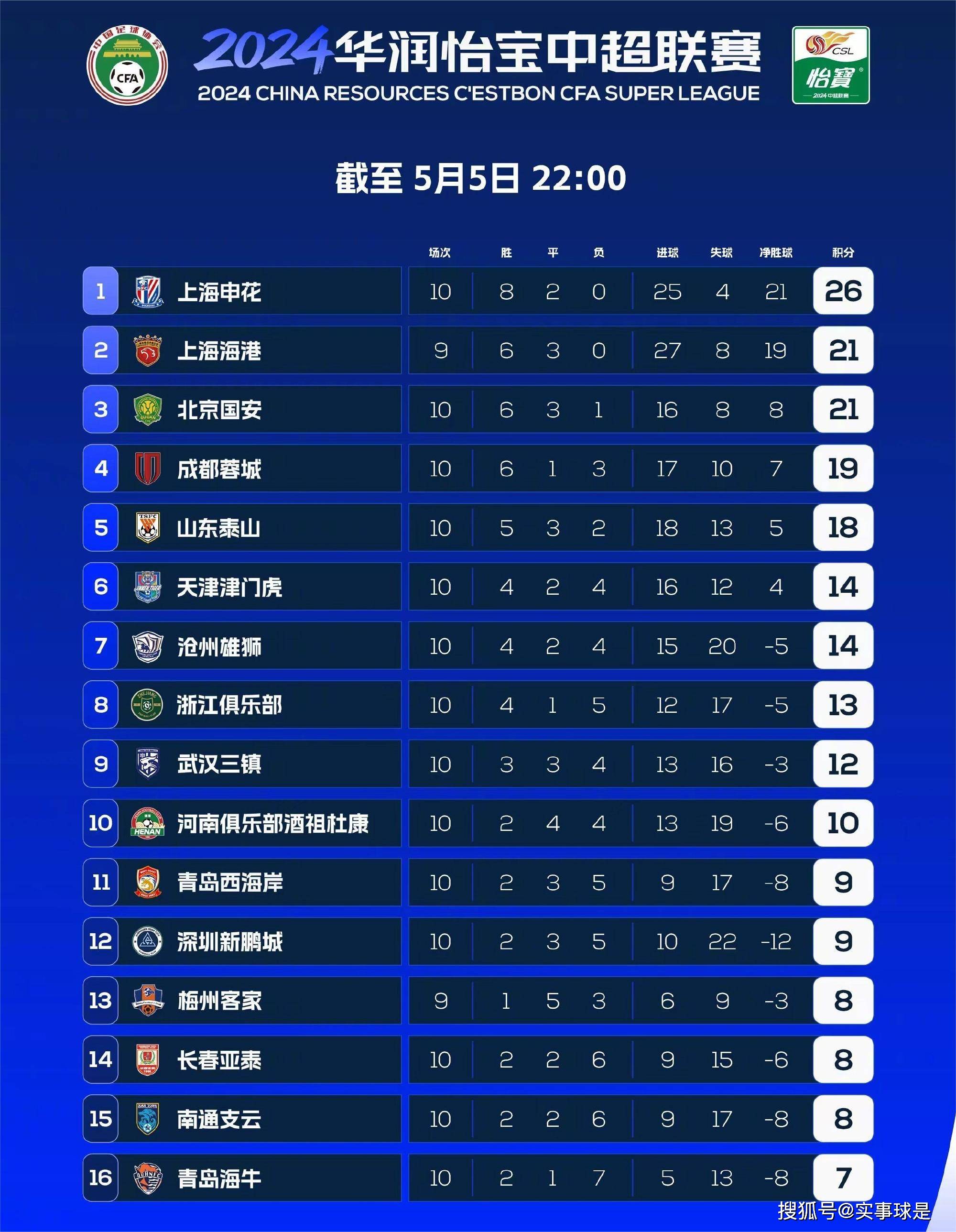 河南队vs成都蓉城赛前预测的简单介绍