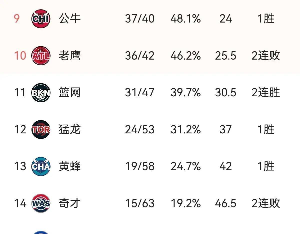 关于费城76人vs芝加哥公牛盘口分析的信息