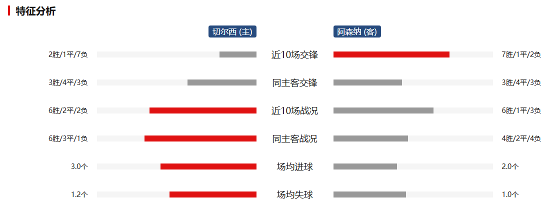 阿森纳vs曼彻斯特联分析预测的简单介绍
