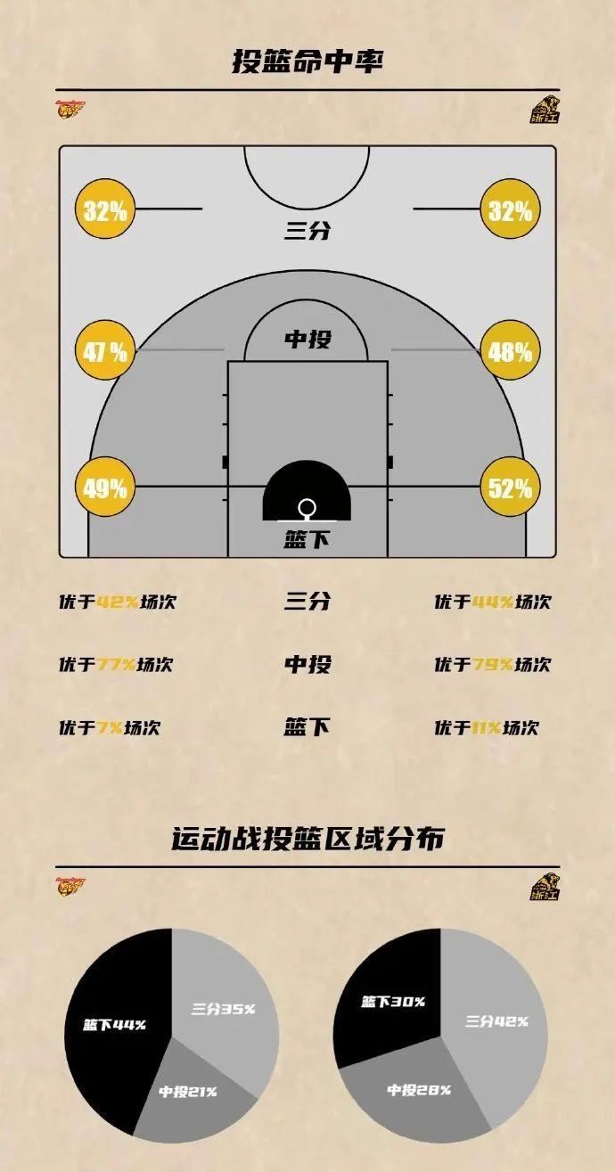 包含浙江东阳光vs广东华南虎赛前预测的词条