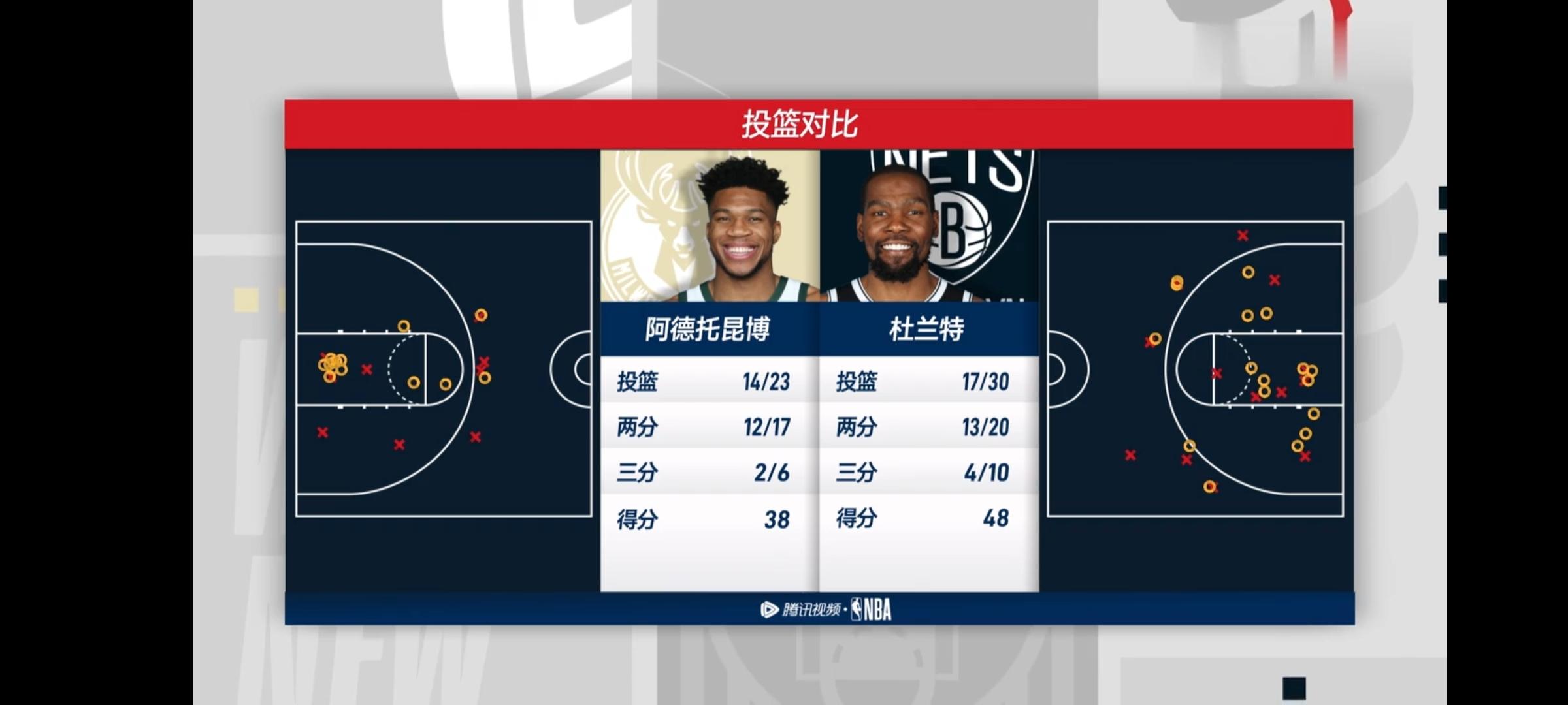 密尔沃基雄鹿vs布鲁克林篮网比分预测的简单介绍