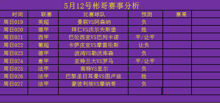 勒沃库森vs波鸿大小球预测的简单介绍