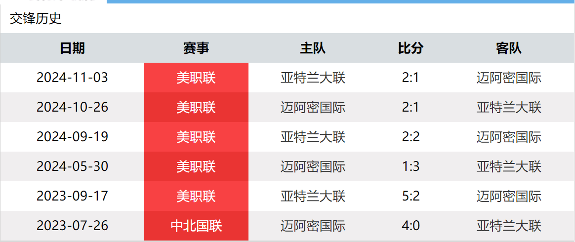 关于迈阿密热火vs亚特兰大老鹰盘口分析的信息