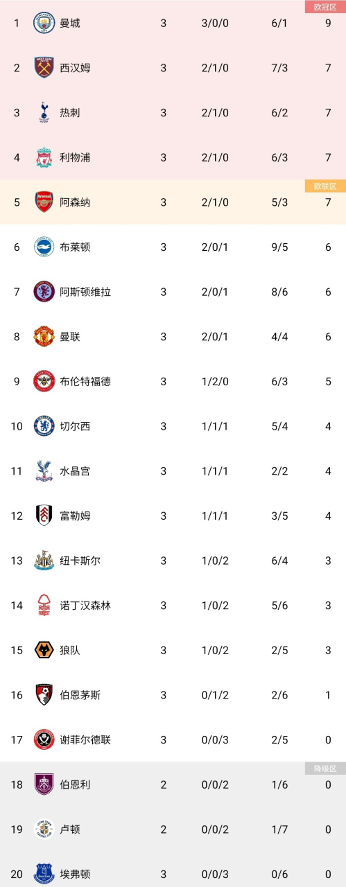 包含谢菲尔德联队vs纽卡斯尔联前瞻预测的词条