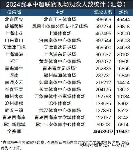 包含大连人vs山东泰山对阵预测的词条