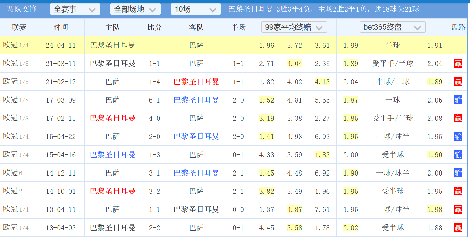 马赛vs尼斯竞彩预测