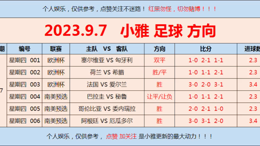 包含华盛顿奇才vs菲尼克斯太阳竞彩预测的词条