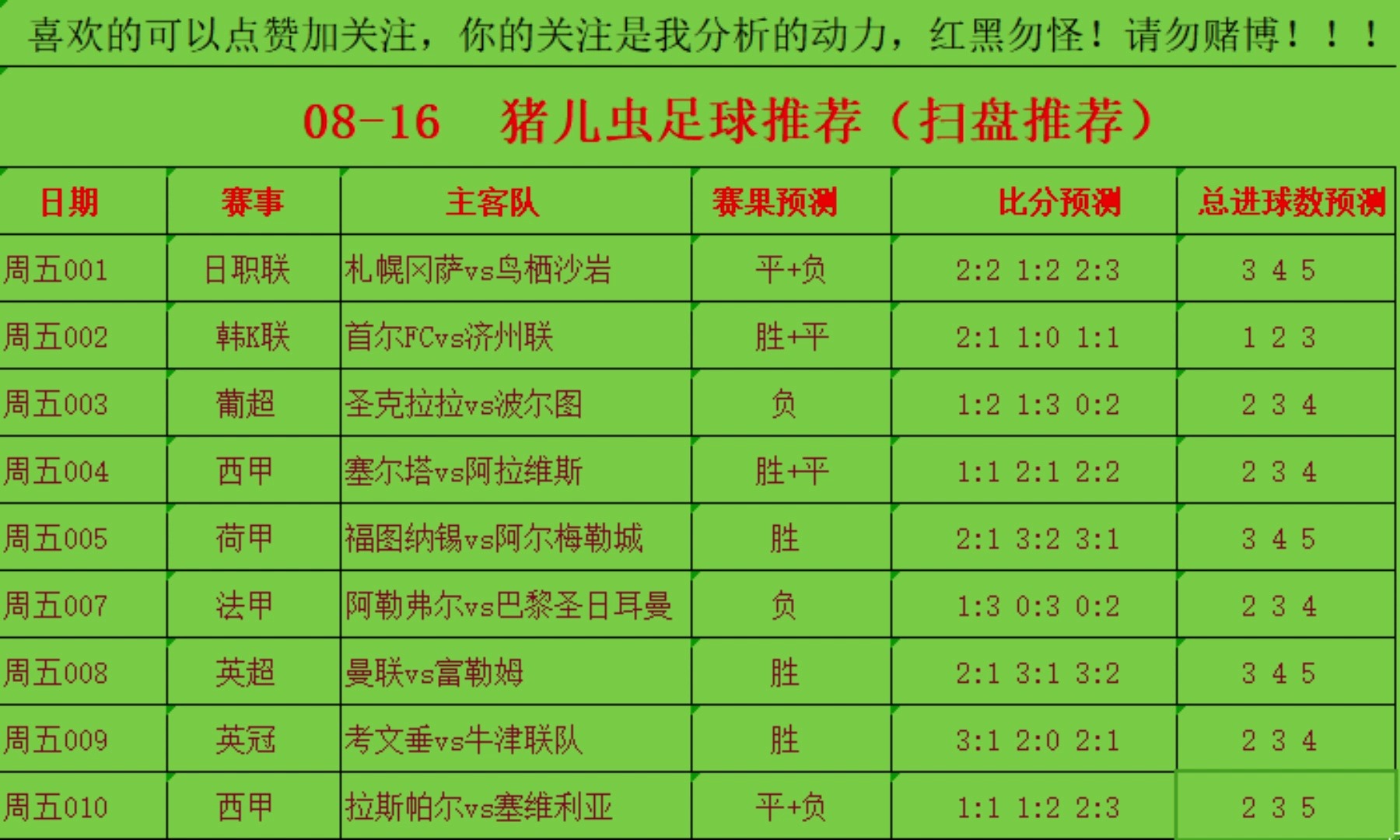 关于勒阿弗尔vs蒙彼利埃对阵预测的信息