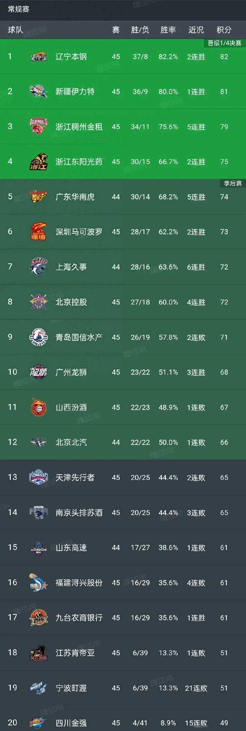 天津先行者vs北京控股分析预测的简单介绍