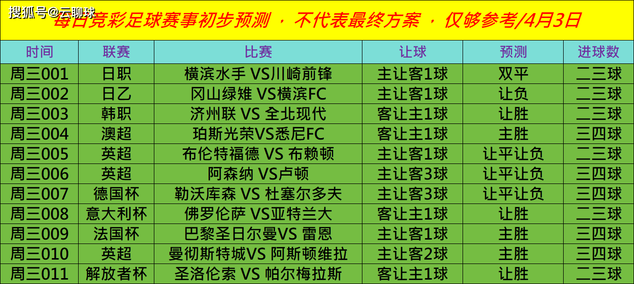 关于阿斯顿维拉vs卢顿赛前预测的信息