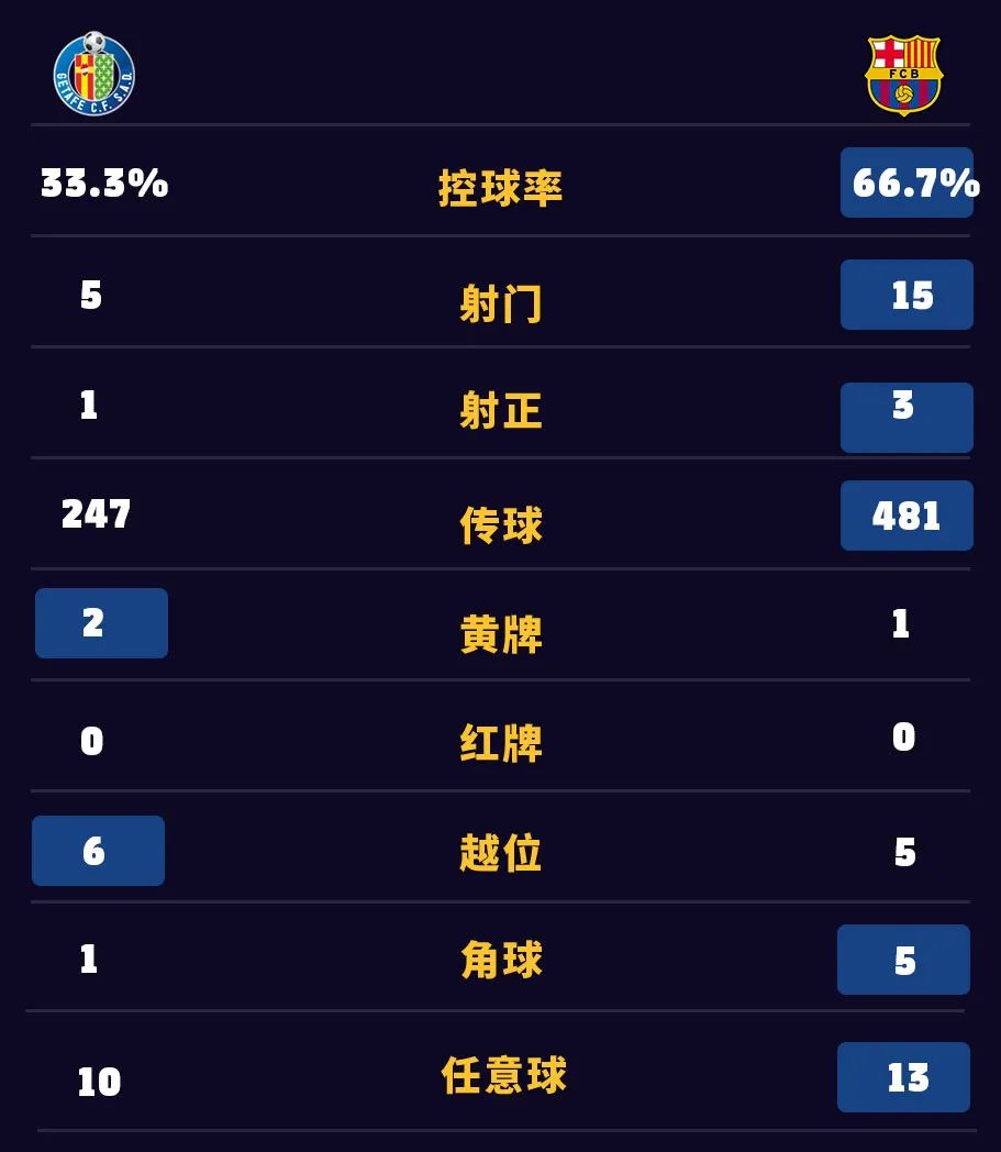 巴塞罗那vs赫塔菲预测的简单介绍