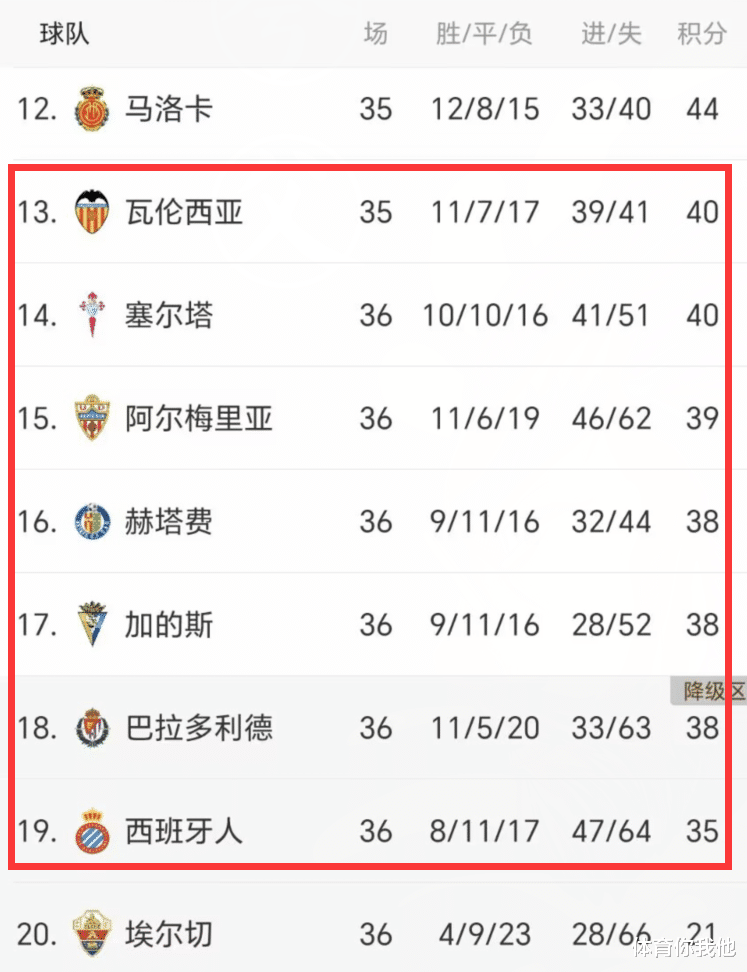 包含赫塔菲vs阿尔梅里亚分析预测的词条