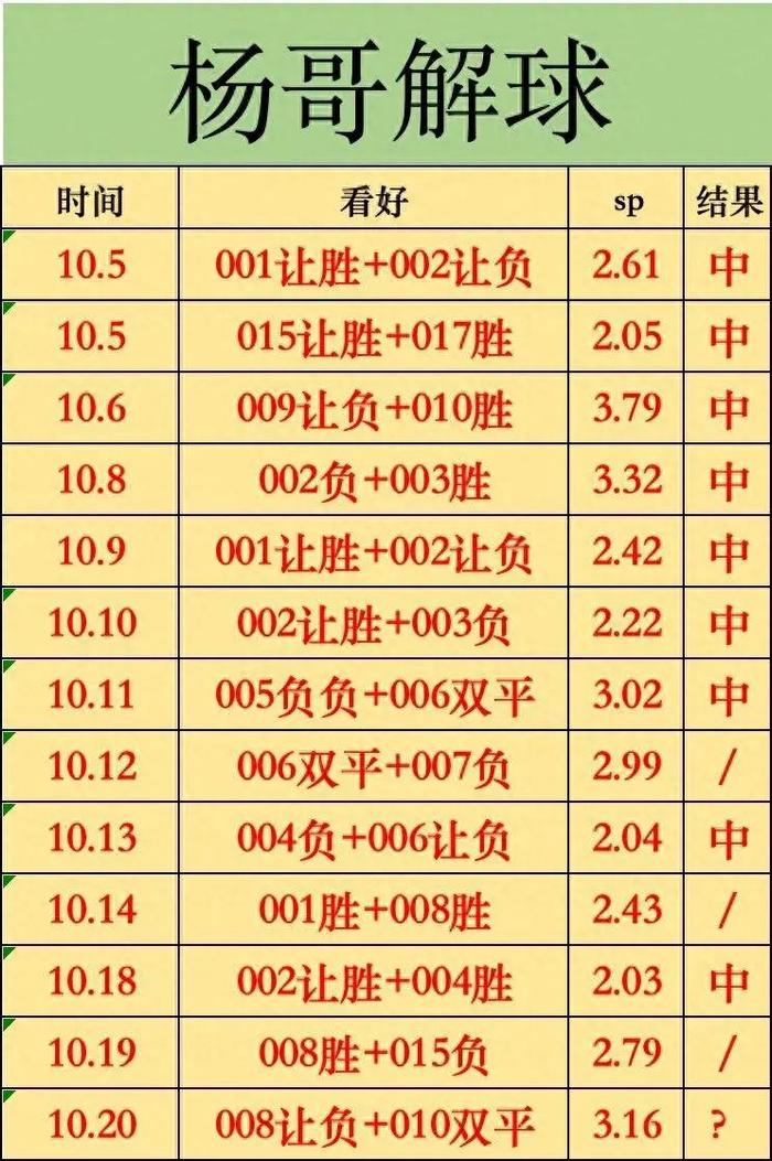 关于都灵vs莱切竞彩预测的信息