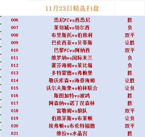 狼队vs富勒姆分析预测的简单介绍