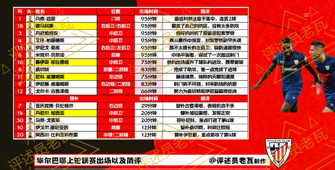 毕尔巴鄂竞技vs塞尔塔预测的简单介绍