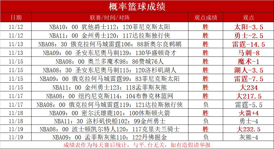 关于印第安纳步行者vs奥兰多魔术预测的信息