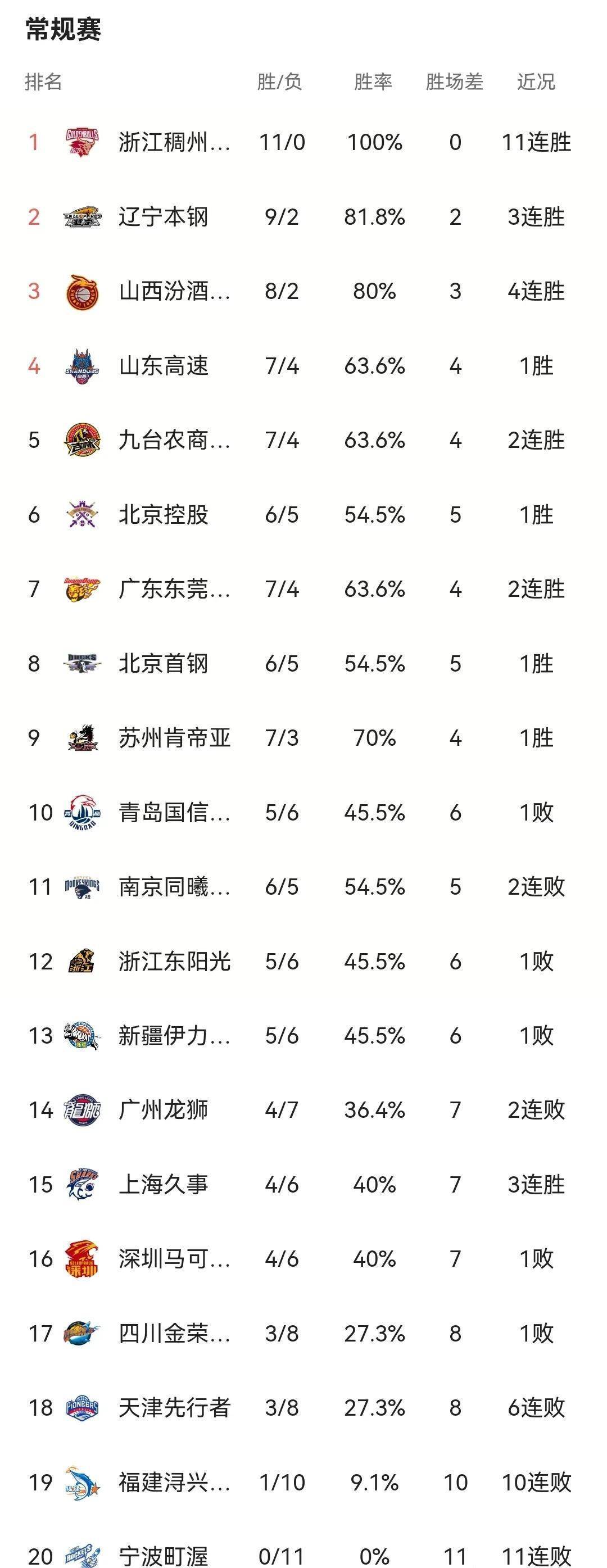 包含九台农商银行vs浙江东阳光预测的词条