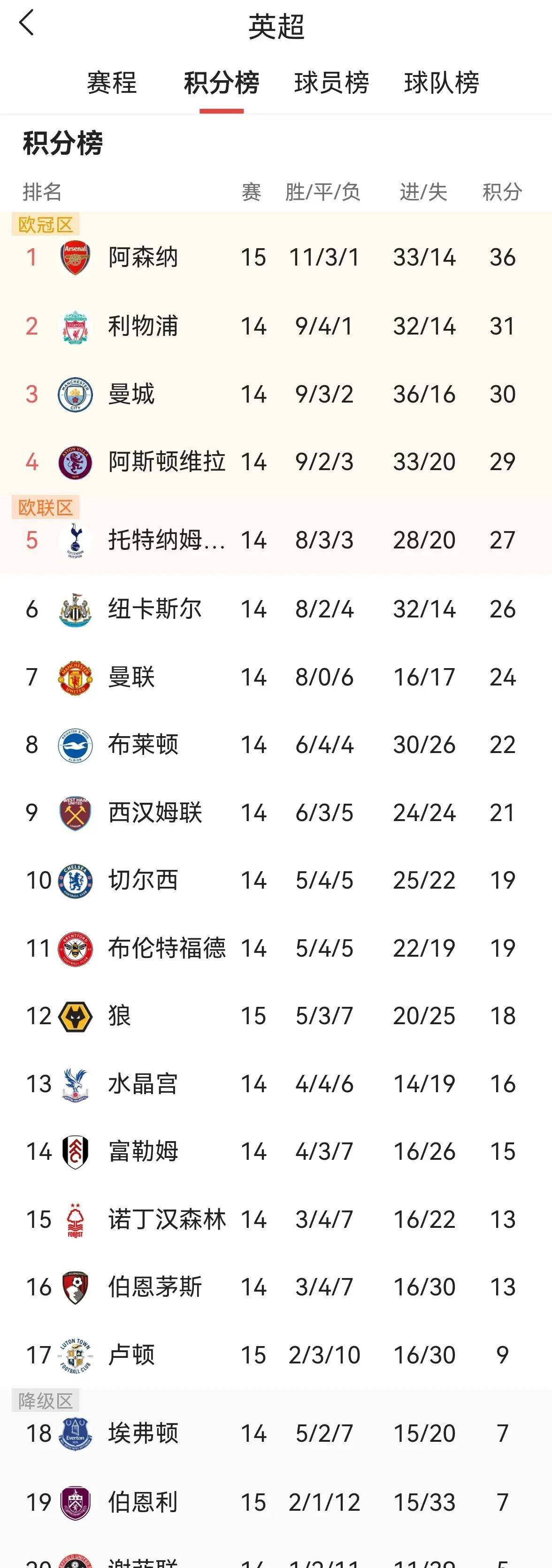 卢顿vs阿斯顿维拉赛前预测