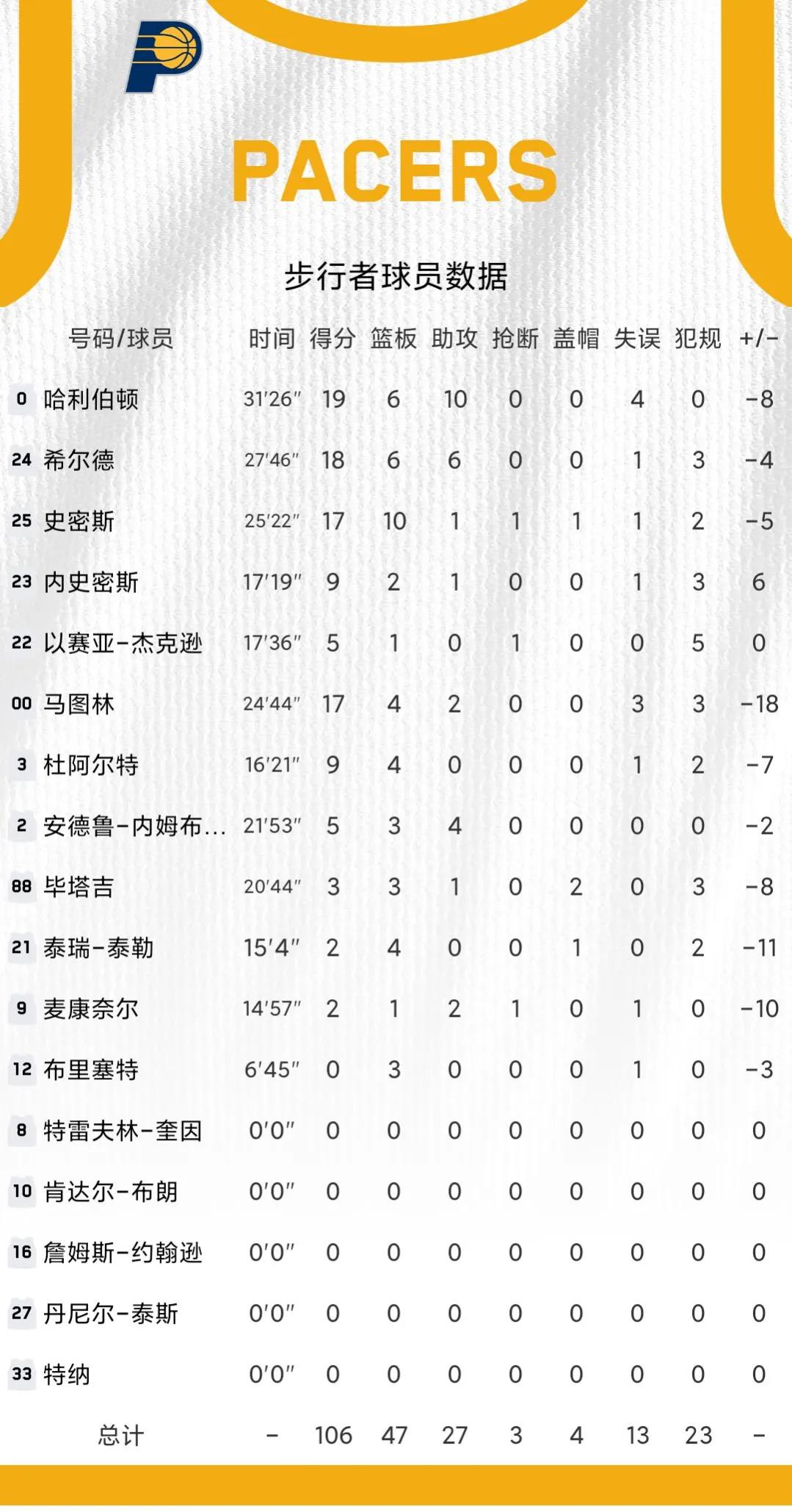 费城76人vs奥兰多魔术赛前预测的简单介绍