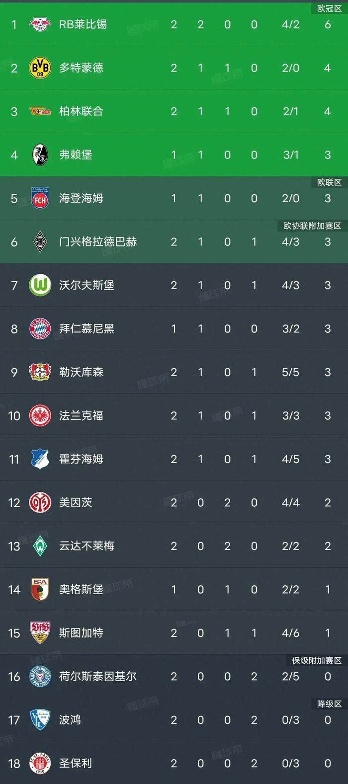包含美因茨vsRB莱比锡分析预测的词条