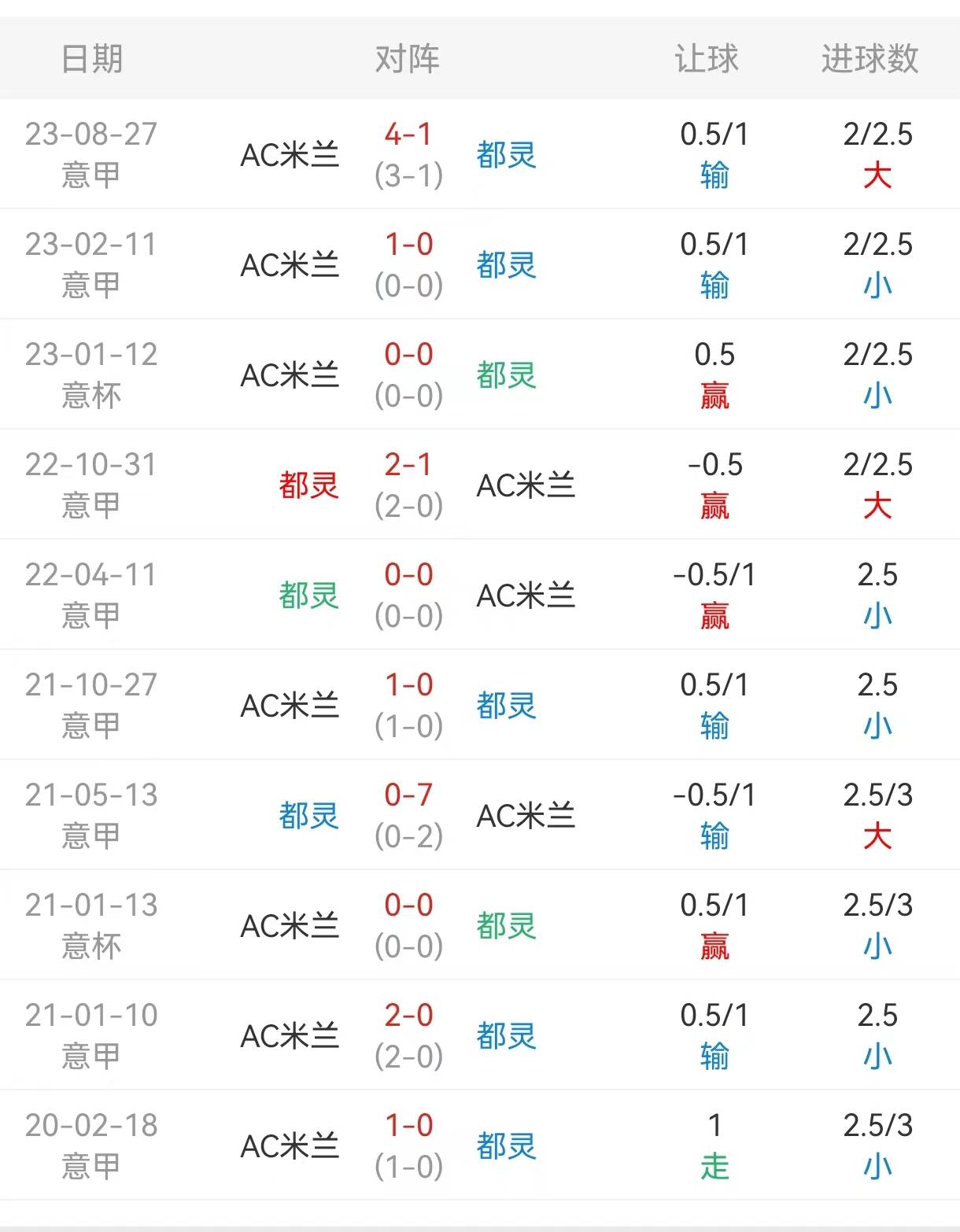 关于美因茨vs法兰克福阵容预测的信息