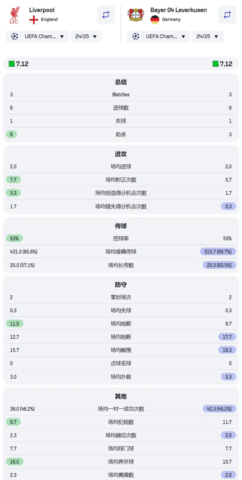 霍芬海姆vs勒沃库森分析预测的简单介绍