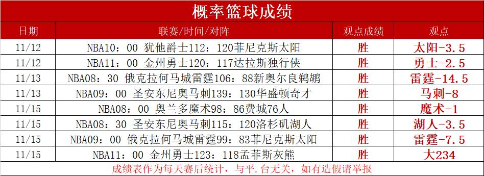 关于克里夫兰骑士vs布鲁克林篮网分析预测的信息
